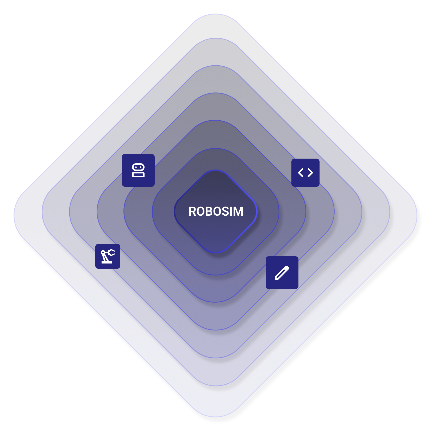Robosim AI Workflow